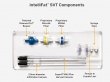 intelliFat™-SVT