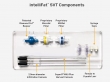 IntelliFat SVT
